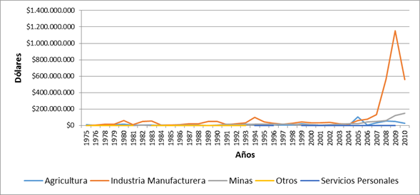 Título: Millones de dólares