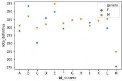 Gráfico, Gráfico de dispersión

El contenido generado por IA puede ser incorrecto.