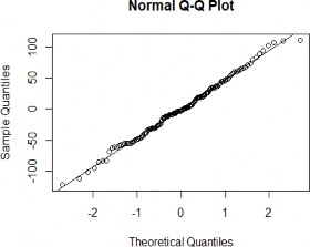 Gráfico, Gráfico de líneas, Histograma

El contenido generado por IA puede ser incorrecto.
