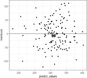 Gráfico, Gráfico de dispersión

El contenido generado por IA puede ser incorrecto.